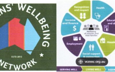 Chocolate Wheel – Veterans Wellbeing Network