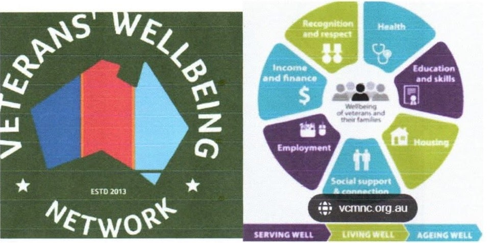Chocolate Wheel – Veterans Wellbeing Network